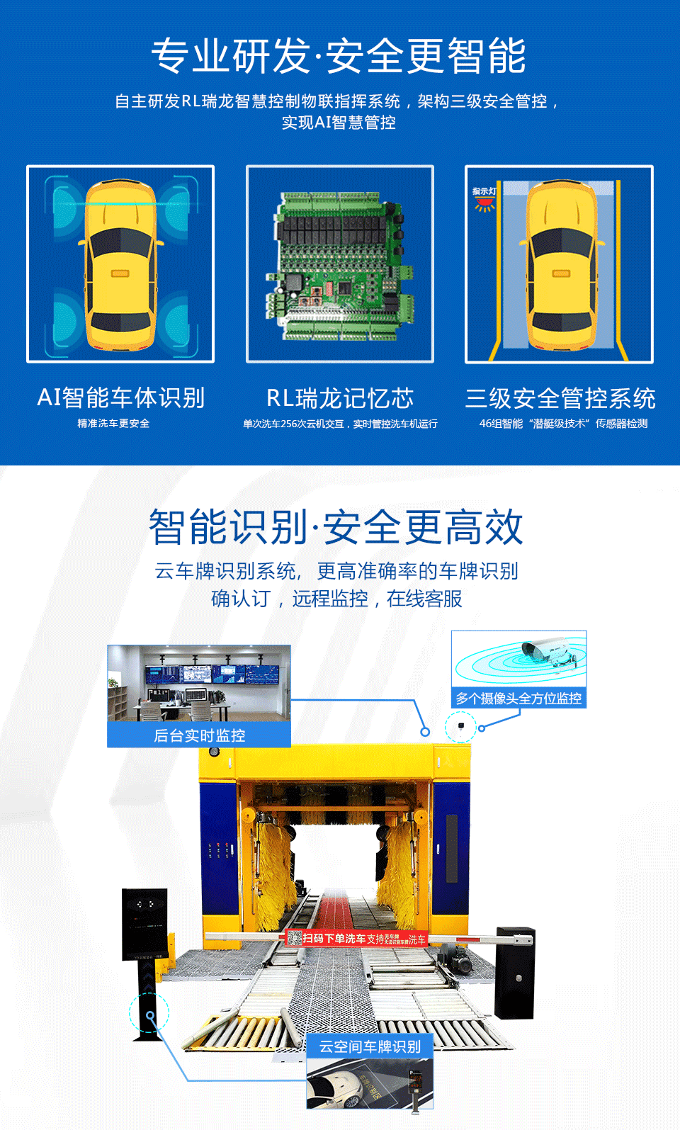 隧道式洗车机-全自动洗车机-无人值守洗车机-无人值守隧道式洗车机